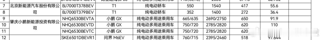 小鹏 GX 纯电版续航来了，91.9kWh 和 110kWh两个电池包。—91.