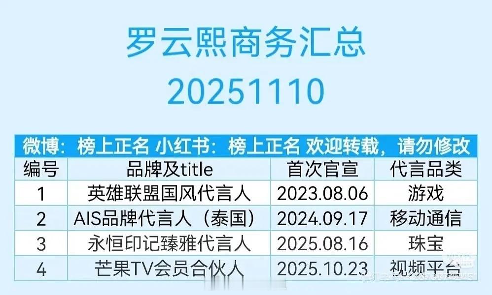 罗云熙为什么商务这么少？是因为他没有在播剧吗 
