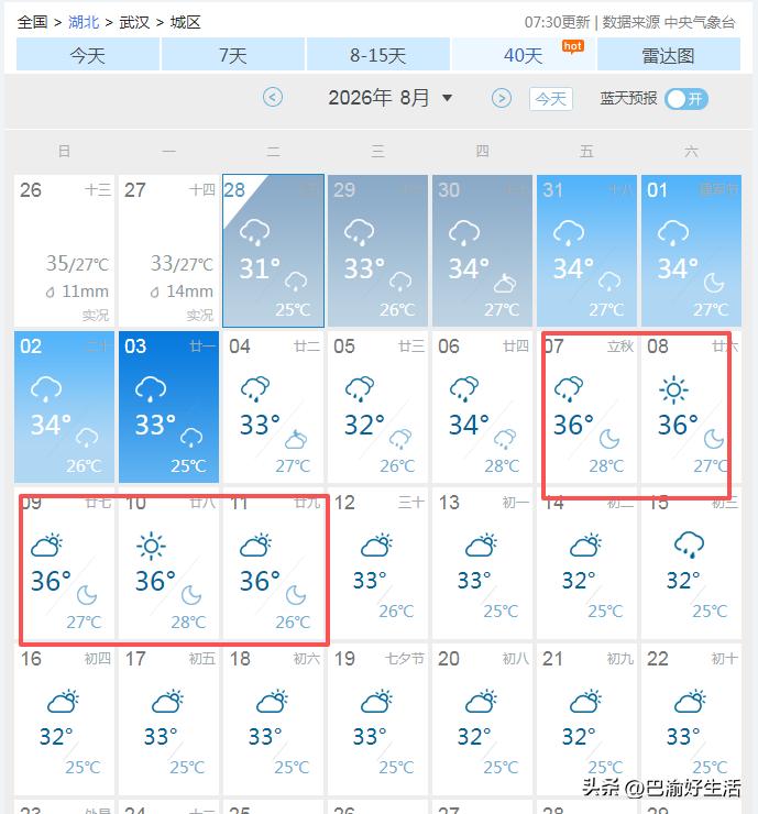 武汉今天是真凉快，未来十天都没有35℃以上的高温，后面会有秋老虎吗？刚看了下最新