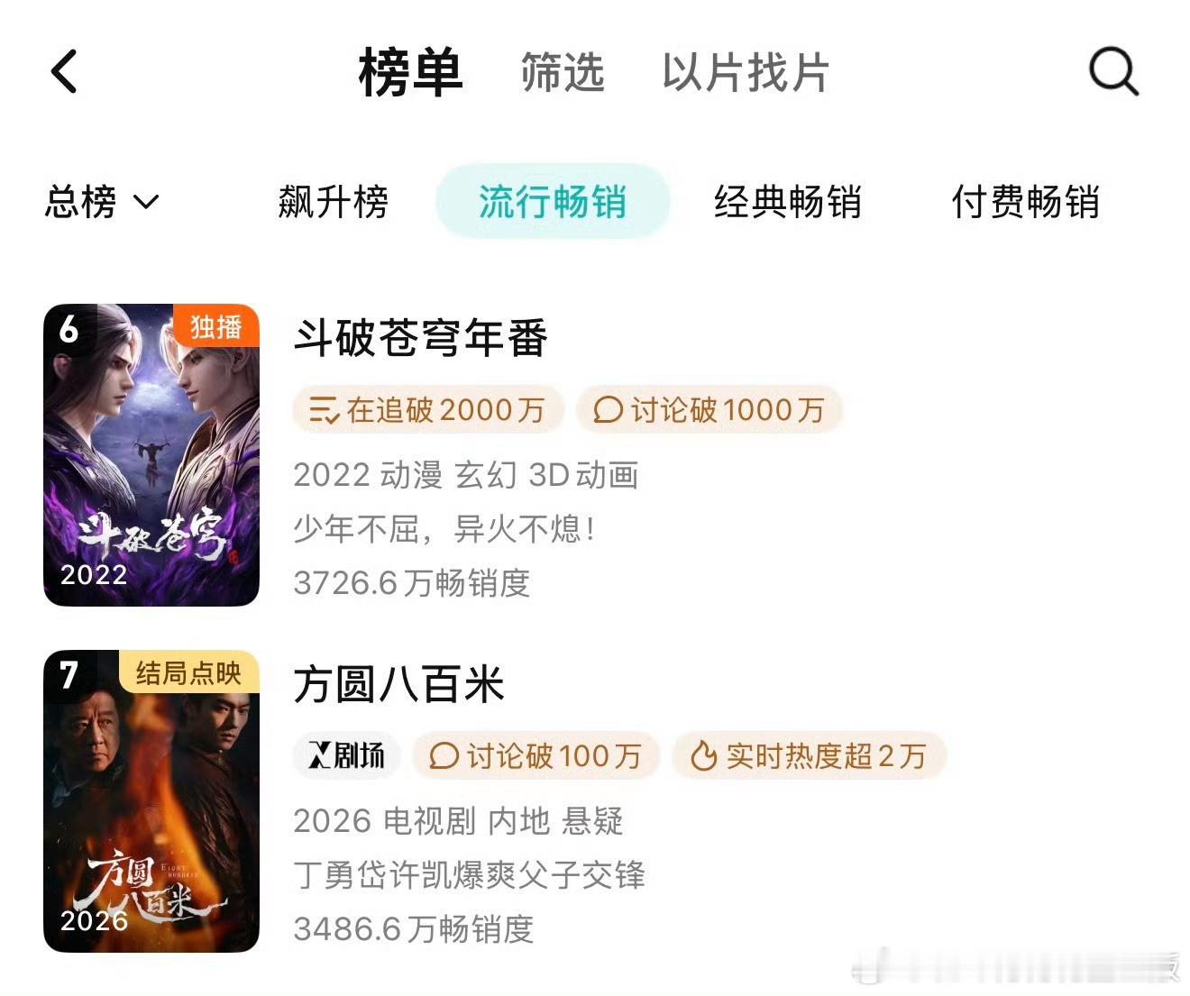 🎉许凯《方圆八百米》超点第二天，百指继续上升🔝！🦢站内周榜第七名🦢站内付