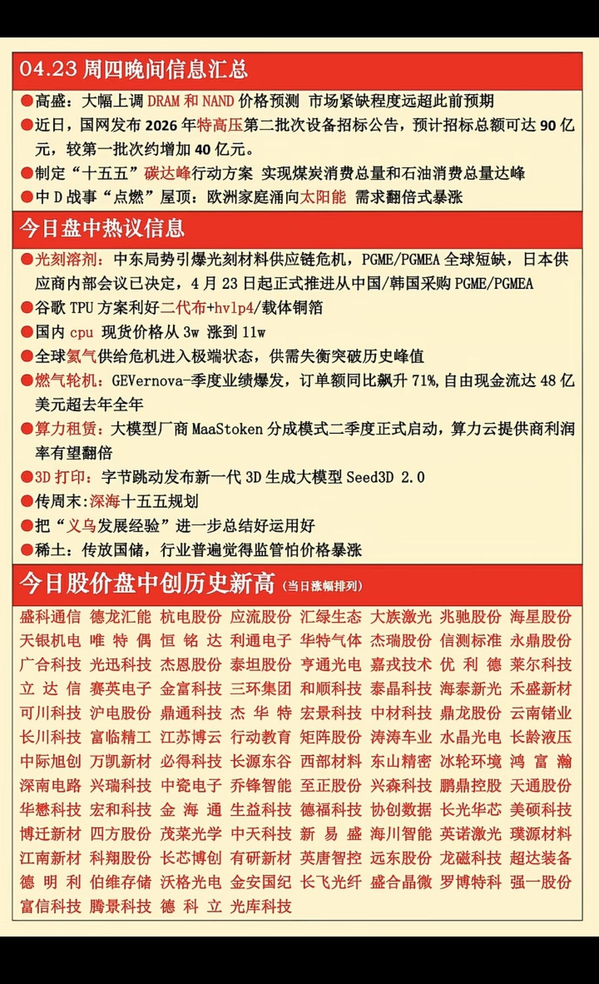4.23周四  晚间  财经热点信息！

1.特高压
2.光刻溶剂
3.电子布，