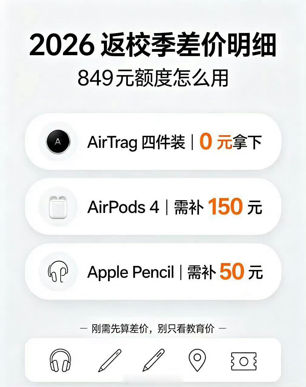 26年苹果返校季活动缩水苹果今年的教育优惠真的拉完了，吃香越来越难看了。往年都是