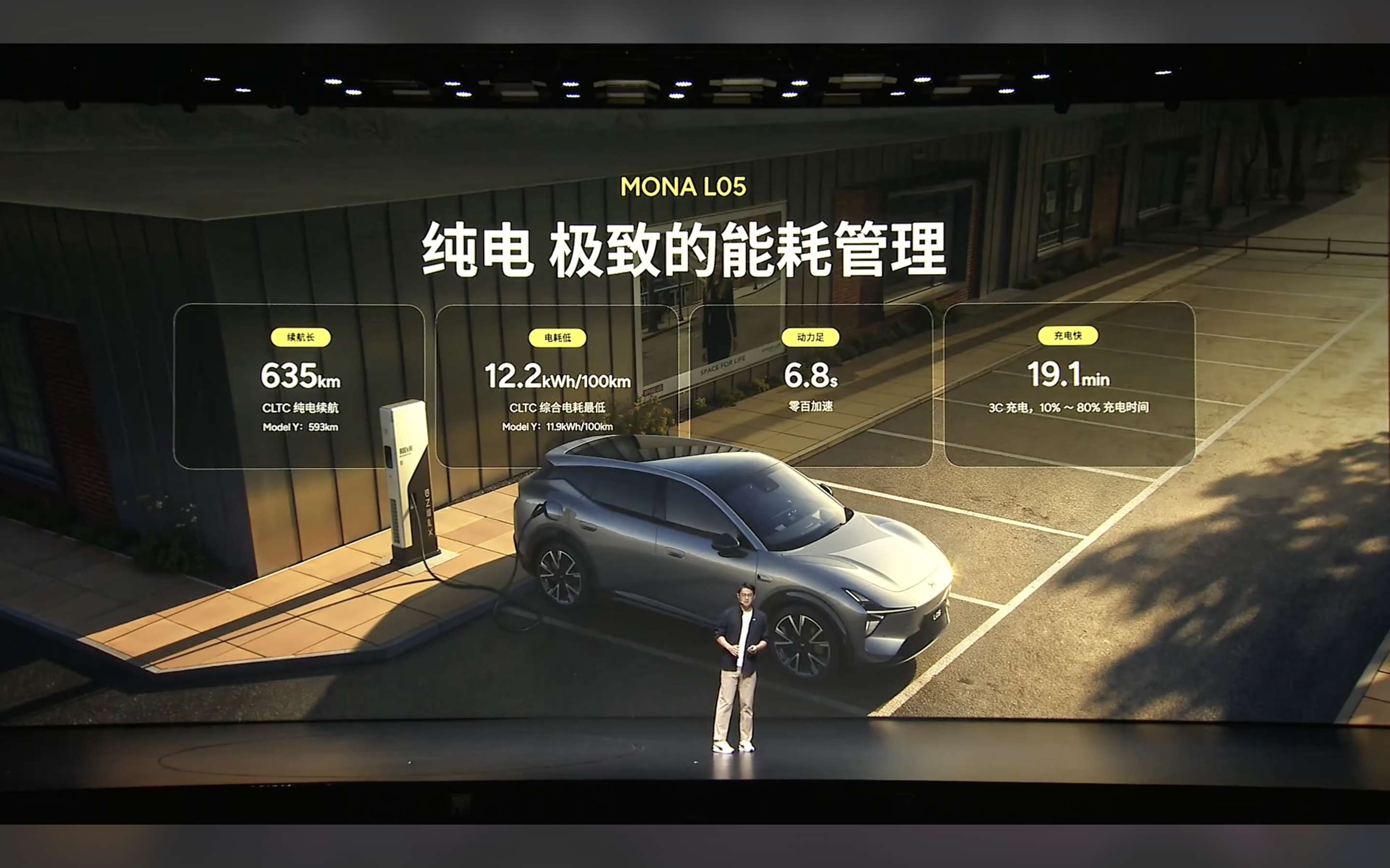 小鹏 MONA L05 开启预售了。首先非常直观的一点，就是它比 L03 大了一