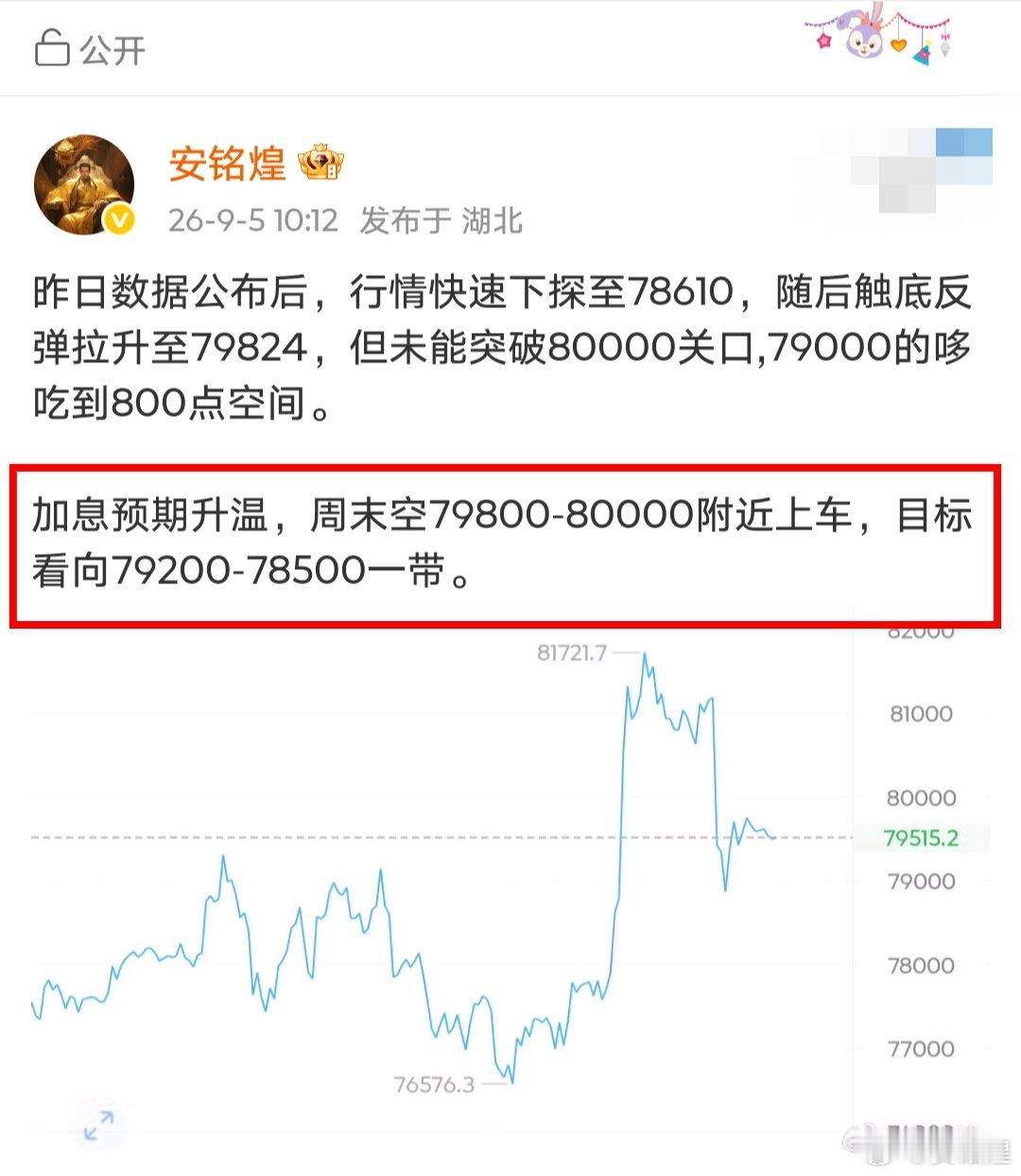 大饼80000关口空下来目标明确到79200已经给到，顺利拿到800点空间。 ​
