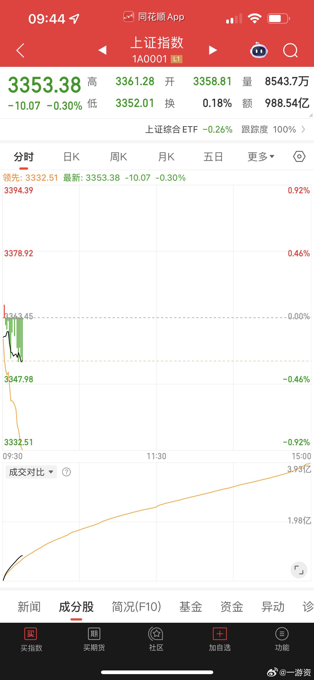 杀无赦行情 ​​​