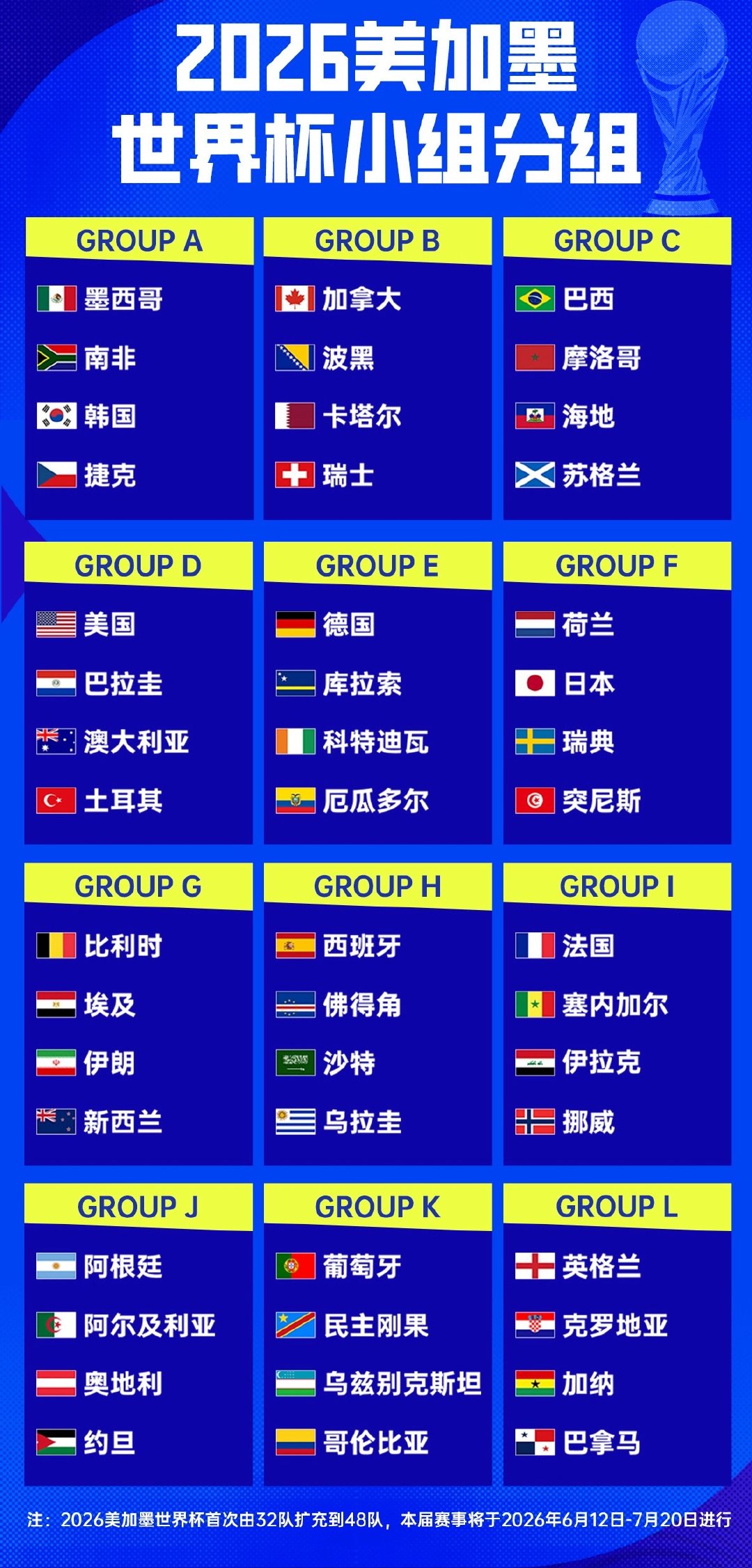 【央视已获世界杯转播权】 5月15日下午，中央广播电视总台与国际足球联合会共同宣