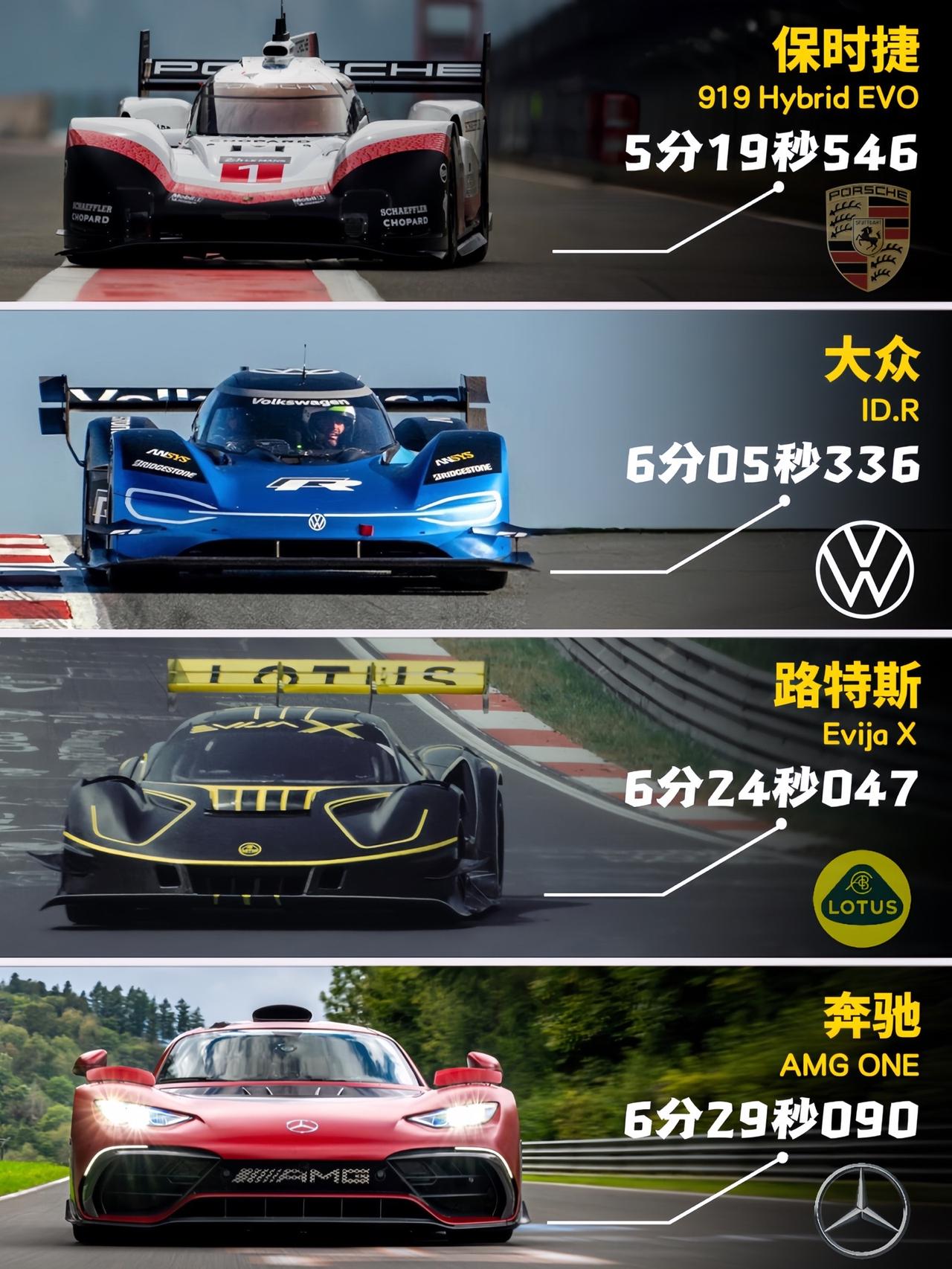 纽北圈速Top12｜小米的含金量还在上升纽北赛道