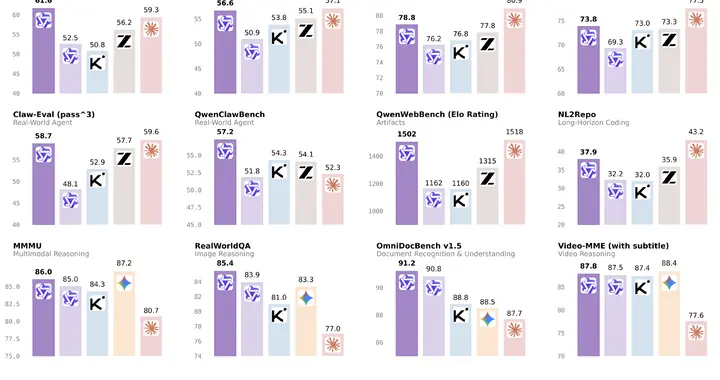 Qwen3.6-Plus刷新编程模型上限，“悟空”官宣率先接入｜闪电快讯