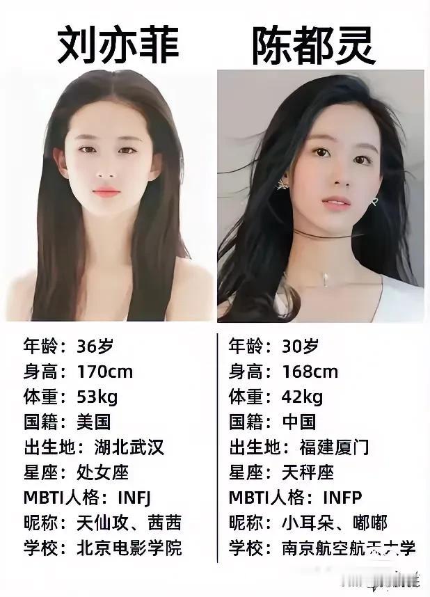 陈都灵和刘亦菲哪个漂亮？没事，实话实说。我10年前会选刘亦菲，现在会选陈都灵，道