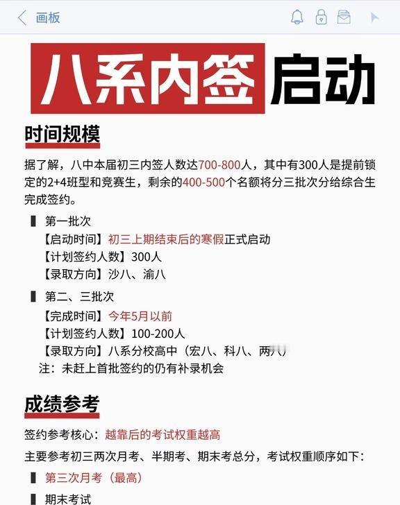 八系2026最大规模签约来袭🔥
重庆八系2026届初三最大规模QY即将启动，这