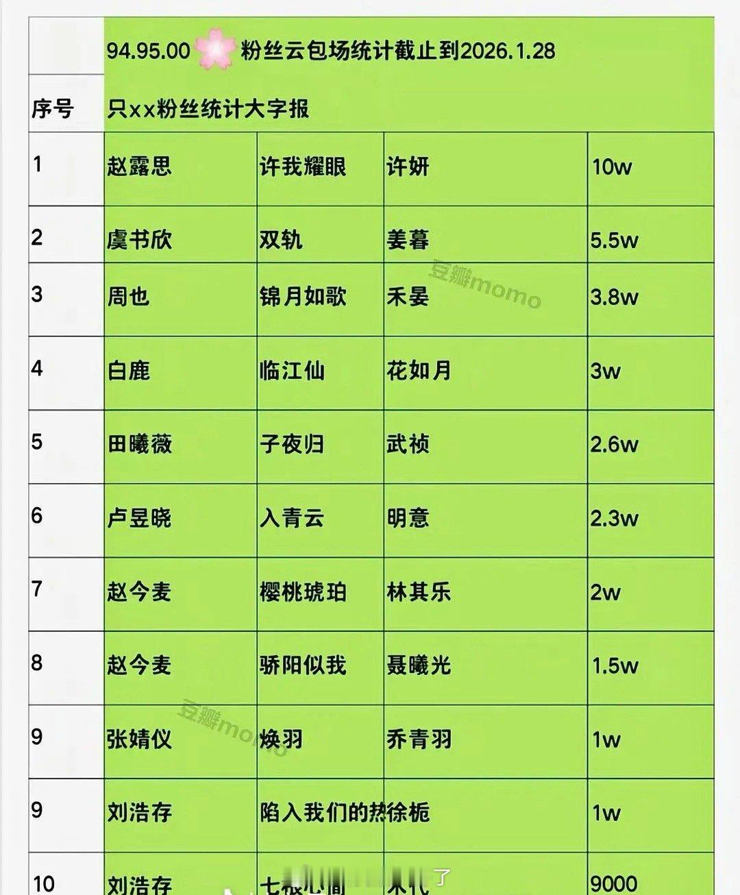 内娱9500🌹云包场盘点🈶，大家感觉客观吗？ 