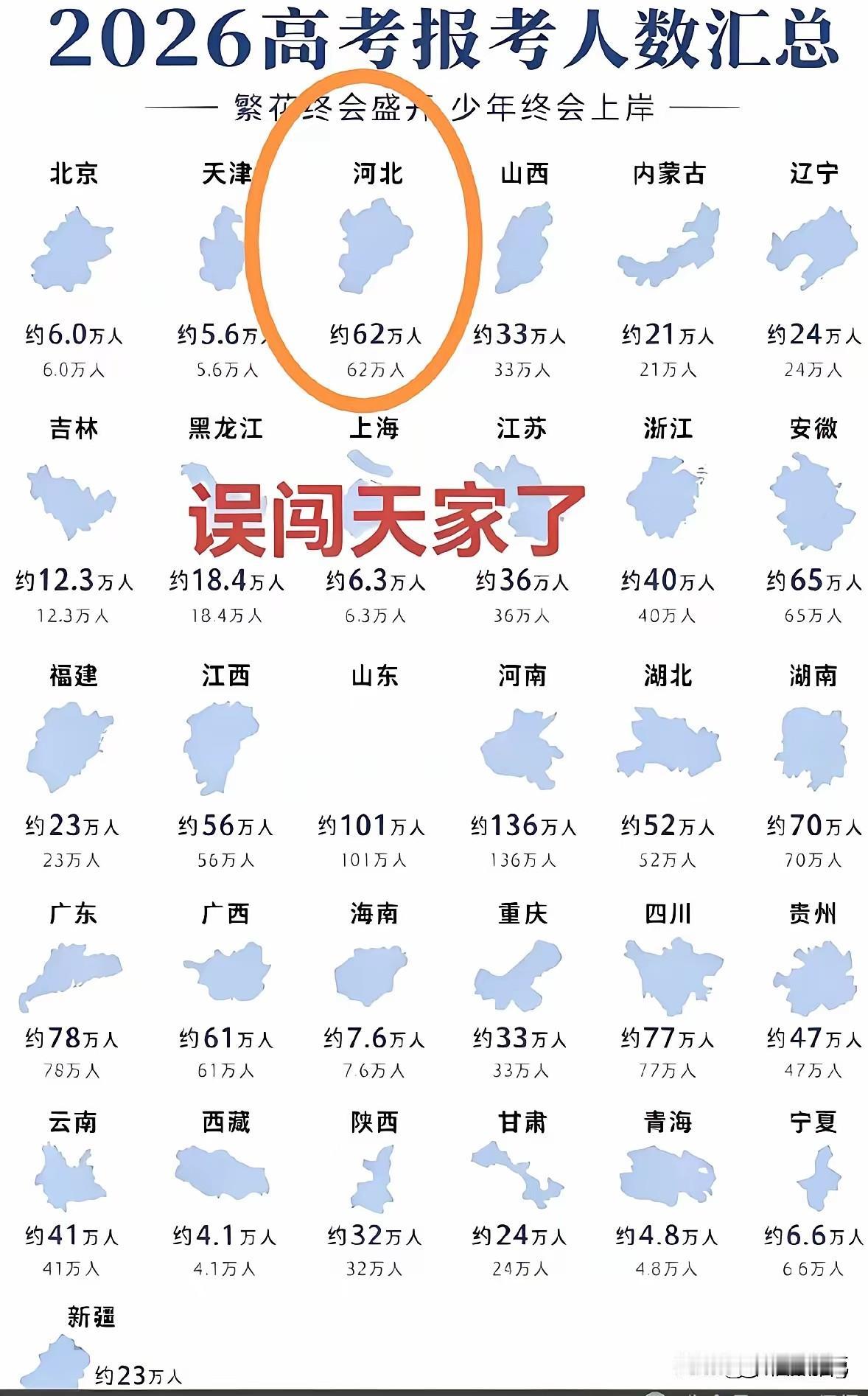 山东和河南的考生数量，双双突破了100万人。
这也就意味着这两个省份的高考难度还