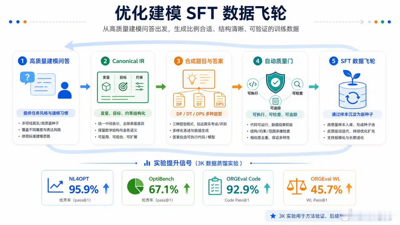 华为昇腾910C完成训练长期以来，全球顶级大模型训练几乎完全依赖英伟达高端芯片，
