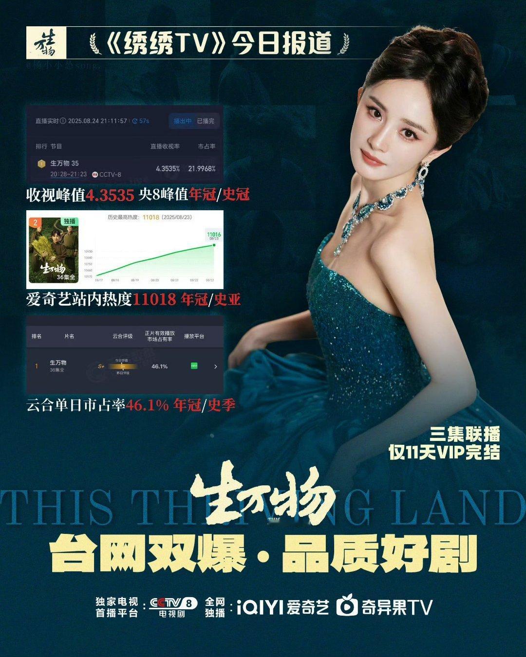 预测白玉兰得奖名单好的演员值得褒奖和荣耀✨我是观众，我支持《沉默的荣耀》《生万物