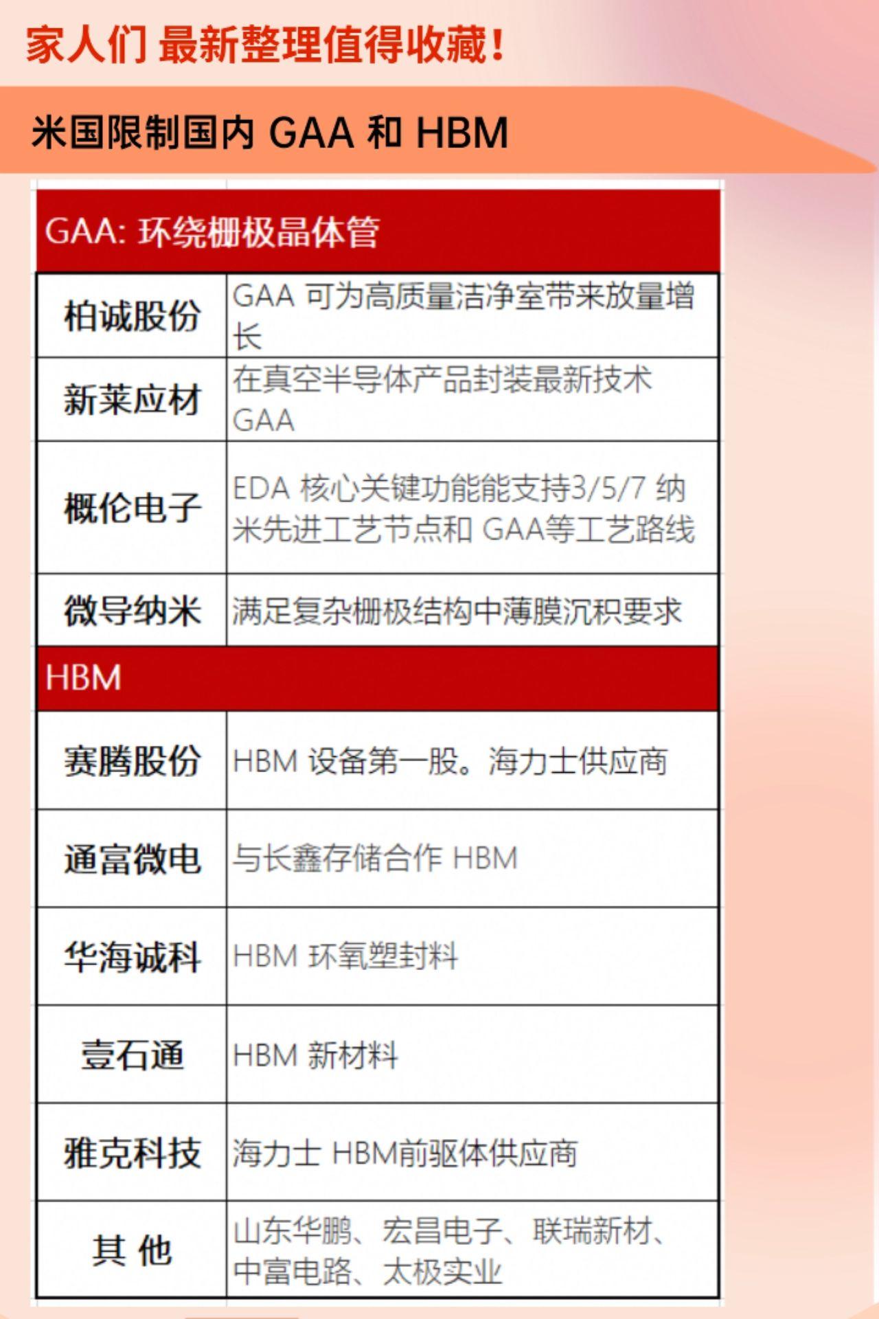 米国限制国内 GAA 和 HBM