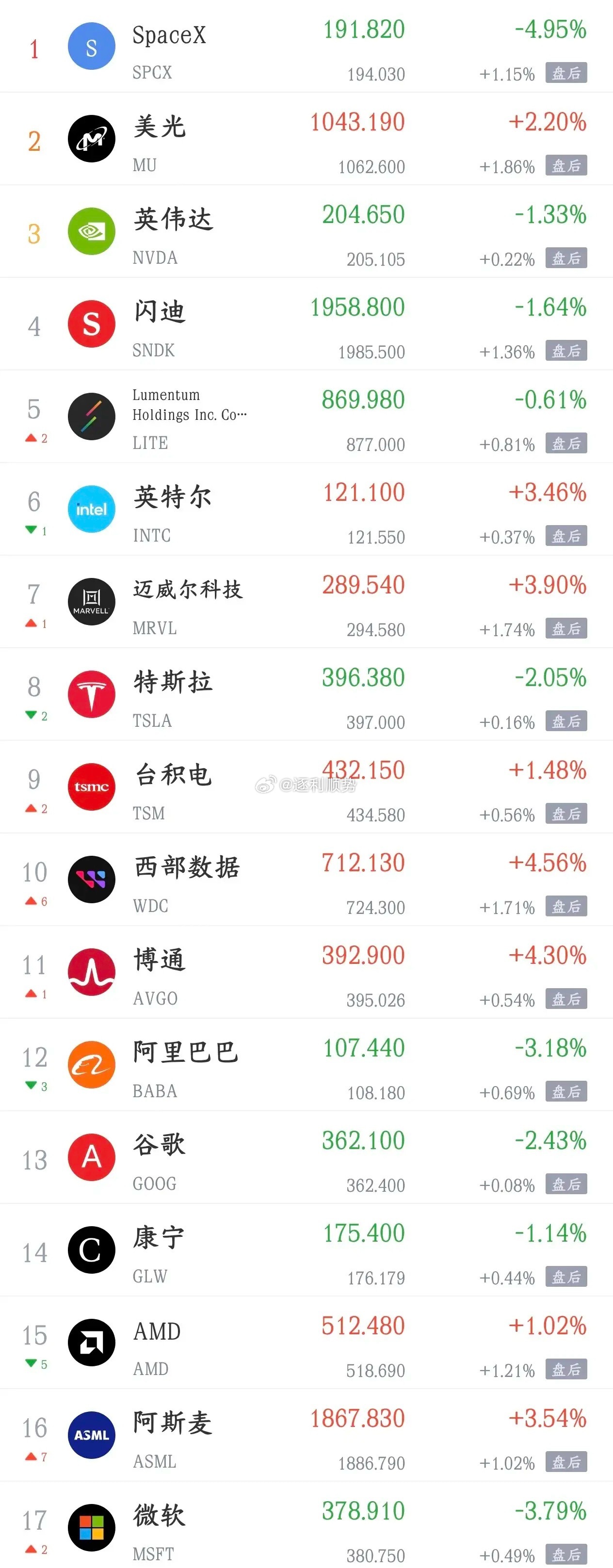 今天利好，利空汇总，全是政策性大利好消息利好消息1.上交所：将着力推动投资端建设