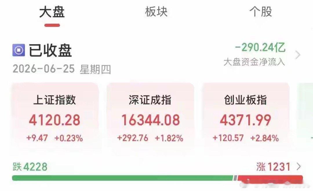 今天A股三大指数集体上涨！存储芯片、半导体、保险、白酒等板块飘红收盘中国商报（记