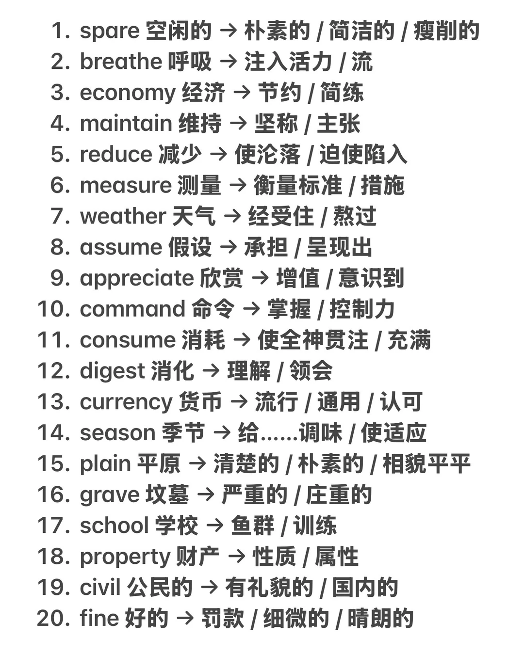 建议你在高考前要掌握的英语熟词生义✏️