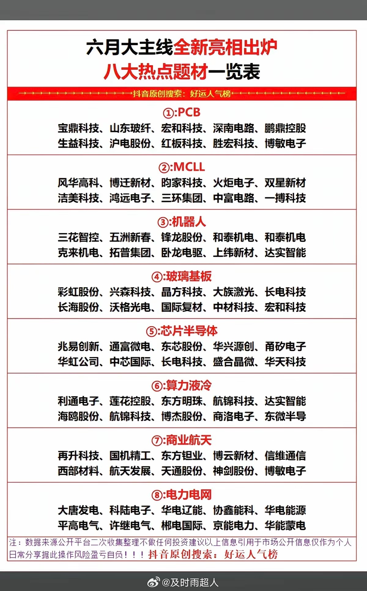 六月提前布局：八大主线题材，引领市场！1.PCB、MLCC2.机器人3.玻璃基板