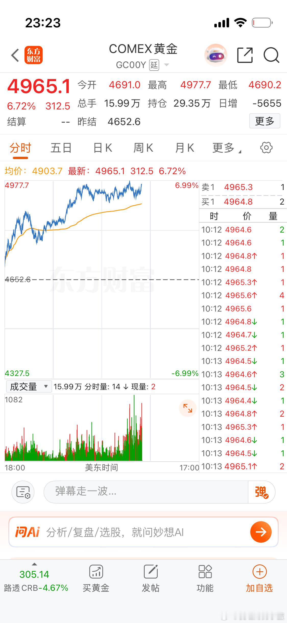 连跌3日的金银暴力反弹美股在跌黄金白银在涨。看来大家还是更愿意买黄金避险。 
