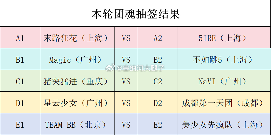 本轮团魂抽签结果 