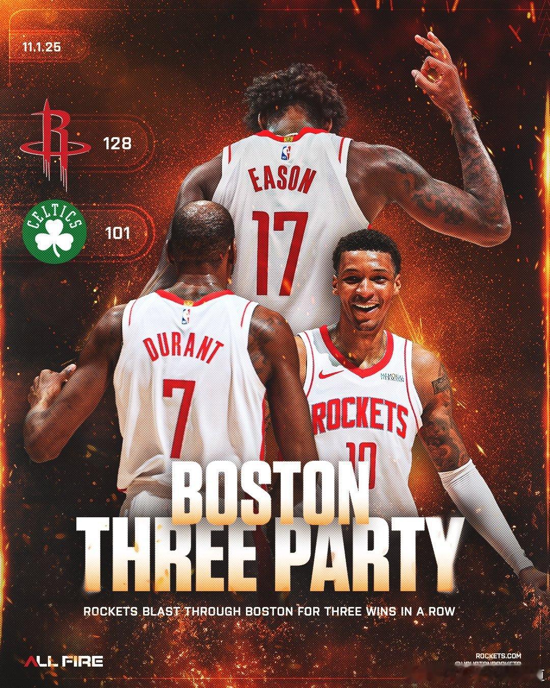 赛季五场过去！火箭多项数据如下：是否跻身顶级强队行列？场均得分：127.8 联盟