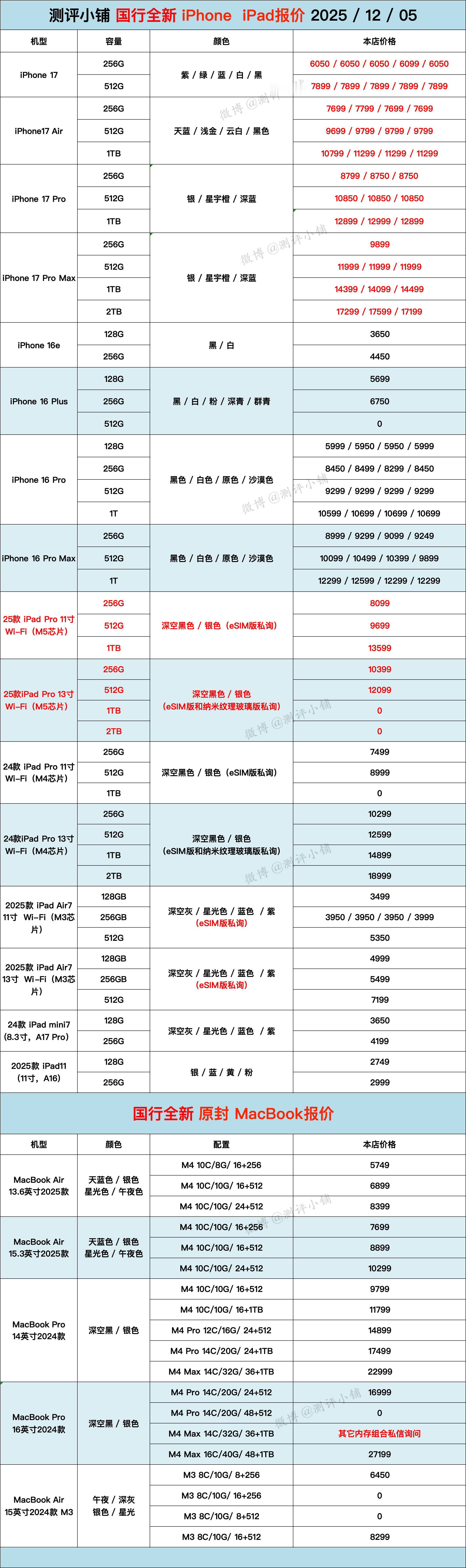 iPhone系列，华为Mate70 Pro系列，Mate80 Pro，OPPO 