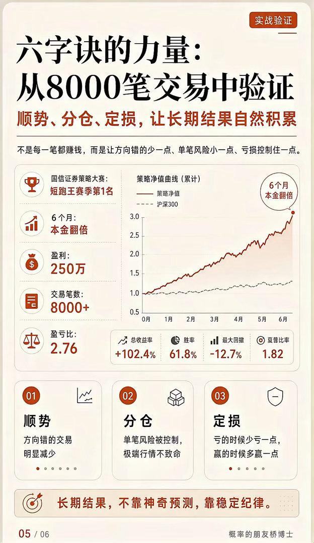 做了30年交易，发现亏钱的人都有同一个习惯多少人都不知道顺势、分仓、定损 交易六