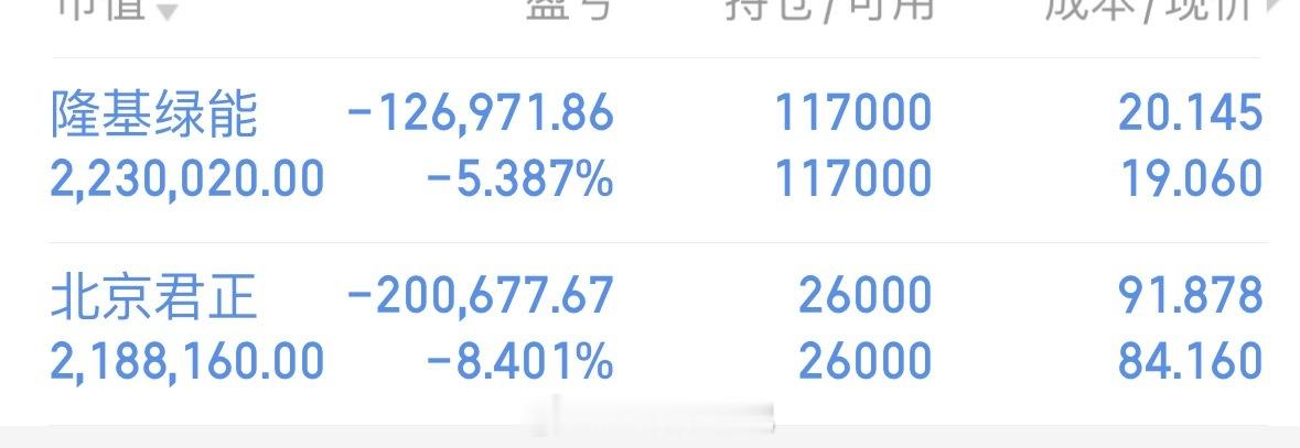 煤价持续大涨，广汇股价何以落后板块？环渤海标杆煤价自六月份触底618元以来，在政