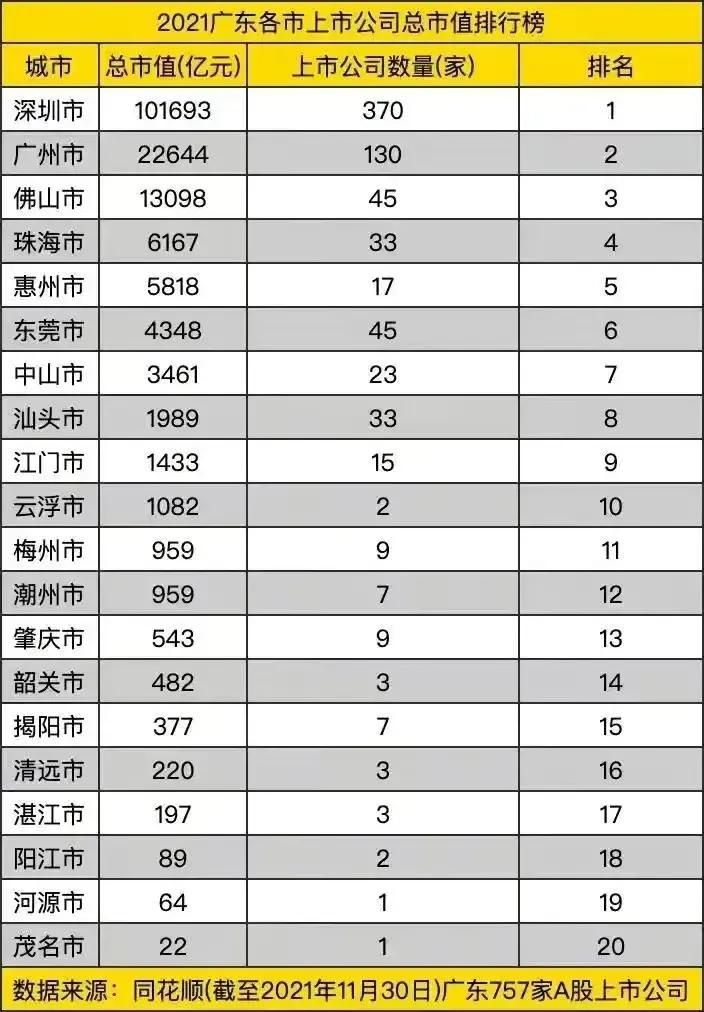没想到啊，珠海第四