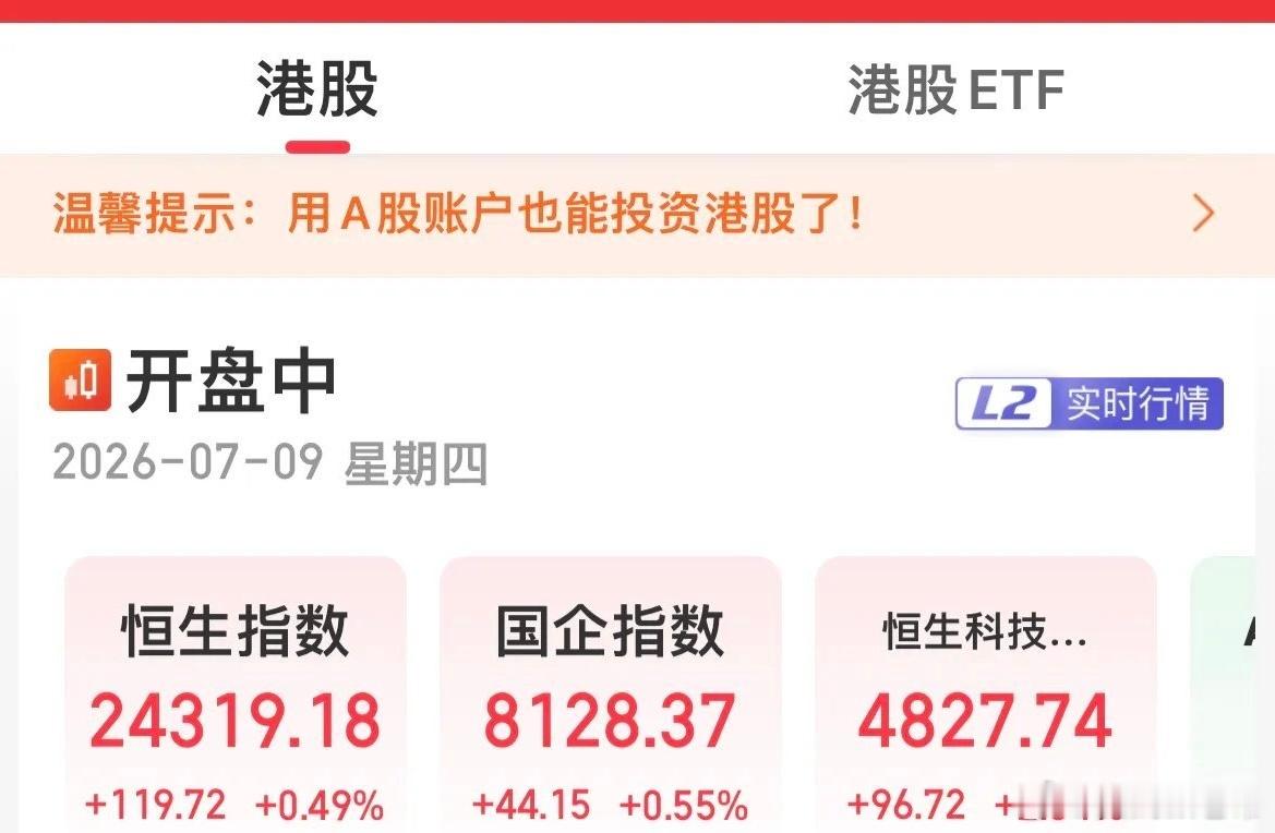 港股再度走高，恒生科技指数涨超2%，恒生指数涨超0.5%。智谱涨超15%，阿里巴