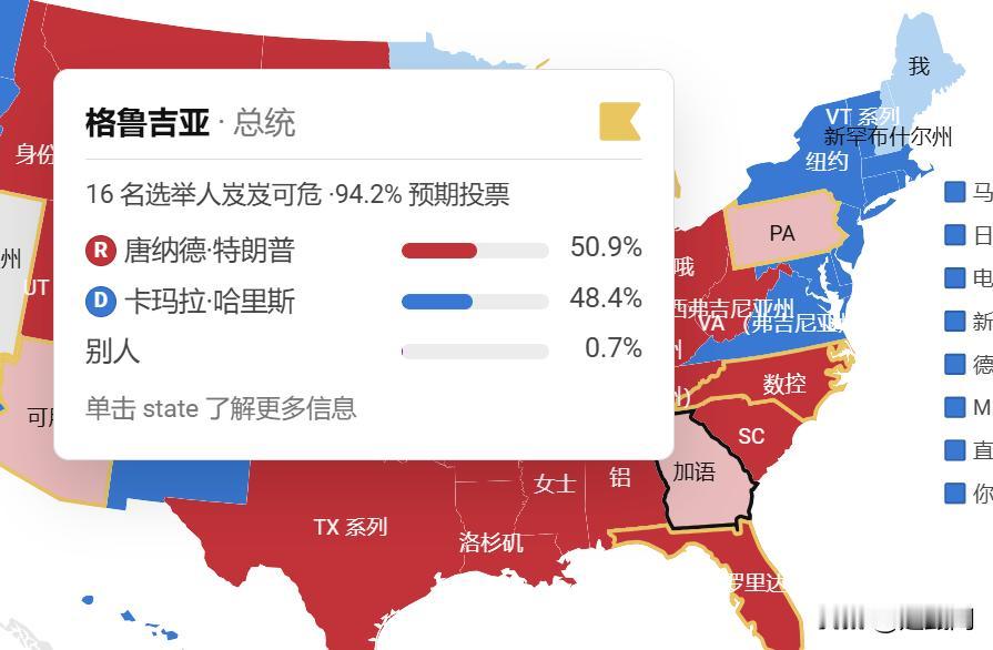 懂王特朗普优势明显，基本锁定胜局
在已公布的选票中，懂王尽管只有230票，对标哈