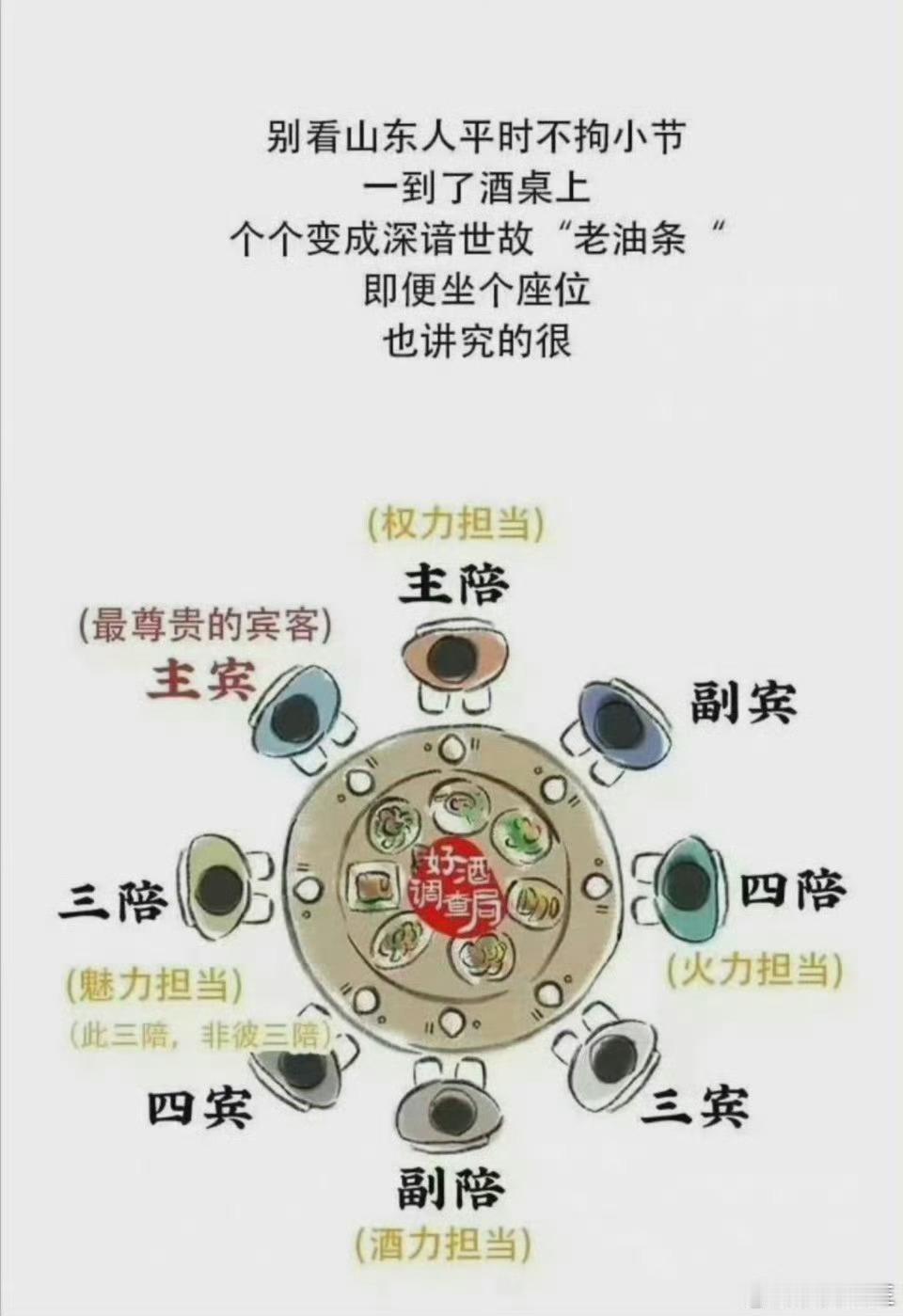 世人都知道山东饭局上喝酒时的敬酒和劝酒“规矩”多。    8到10个人的酒桌有4