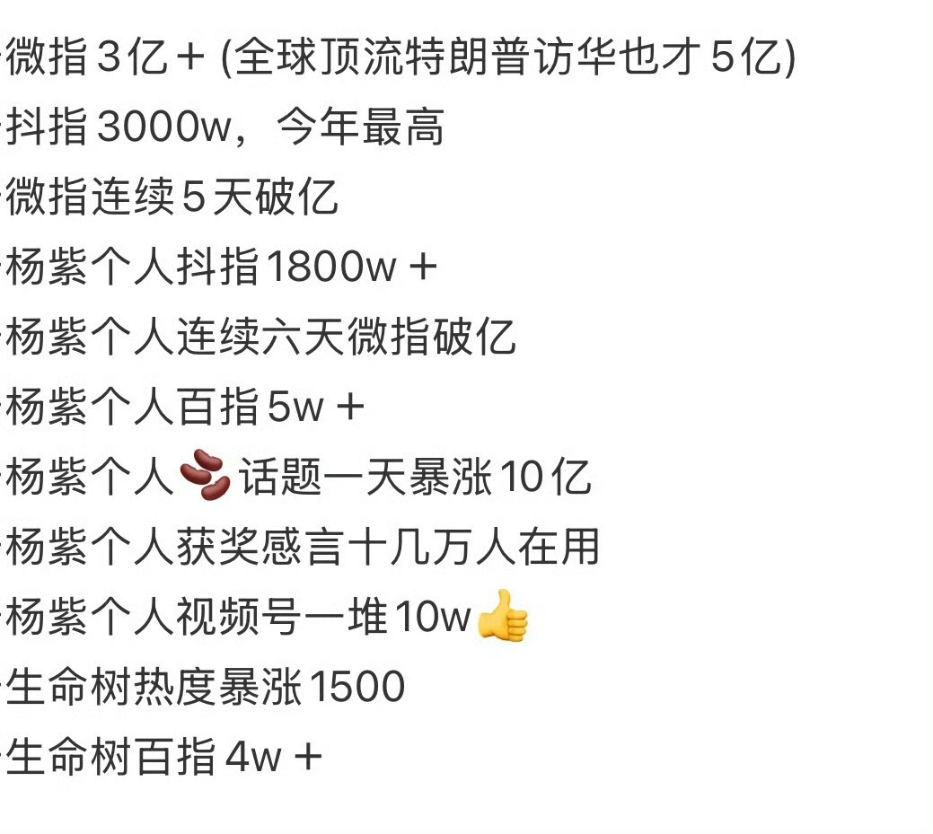 杨紫全方位爆发用杨紫“燃爆”这个暑假来形容都略显单薄，这是一场属于她的全方位“大