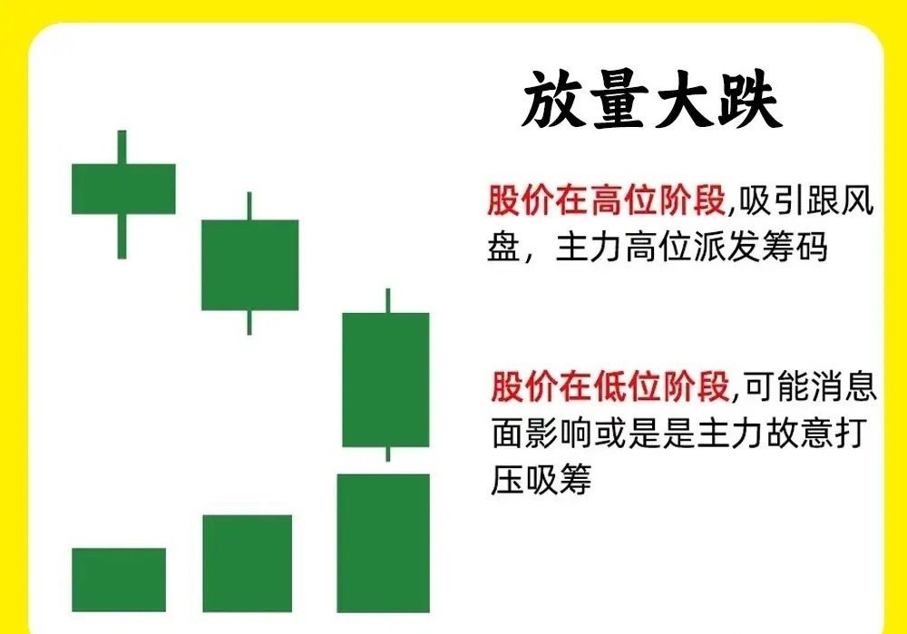 注意了！成交量和股价的关系，是相辅相成的一种关系，成交量就像给股价一个力量作用，