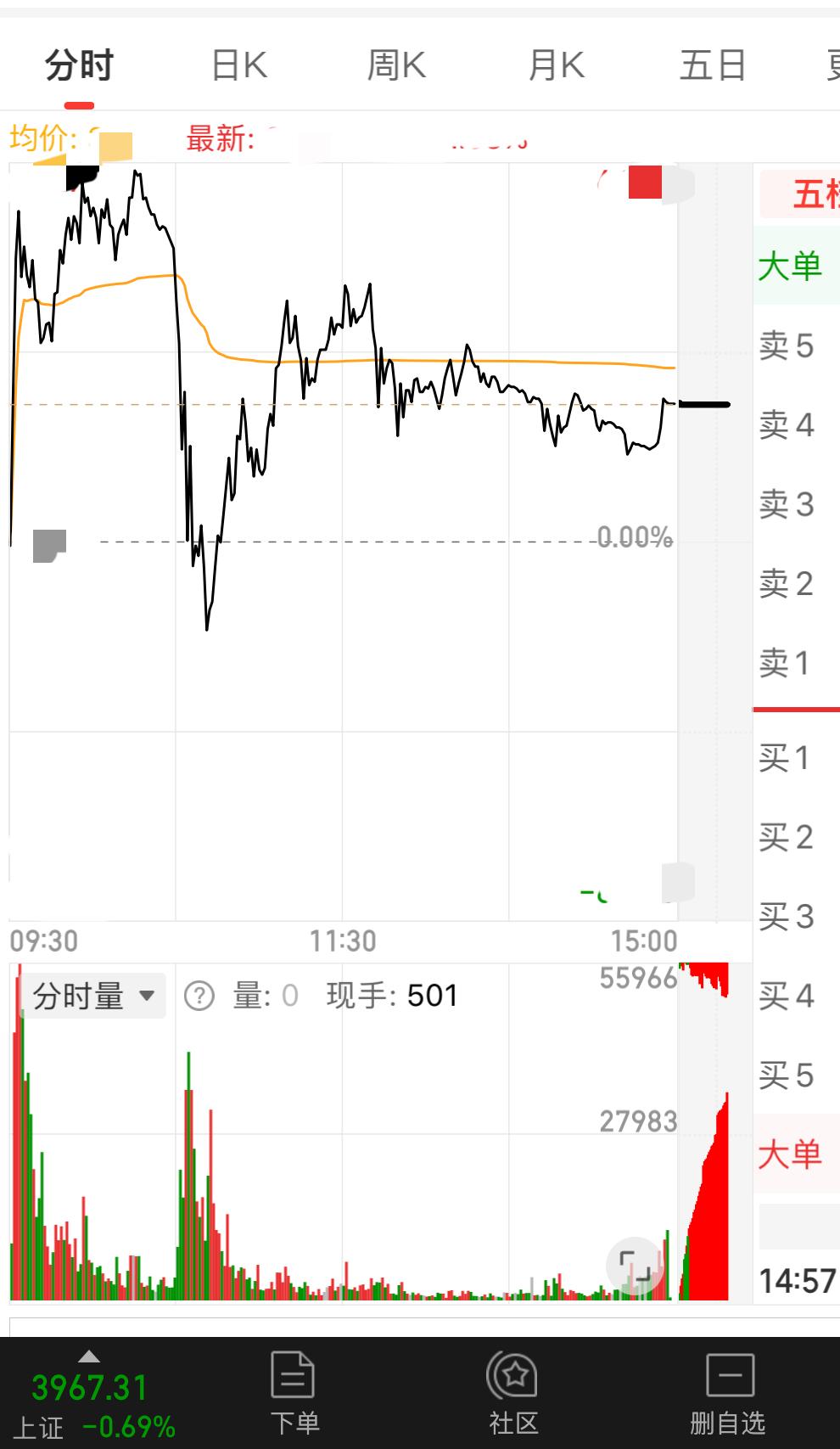 今日A股依旧如往常一般，大涨后的次日必定回调。好在我持有股票，今日收盘涨了2.5