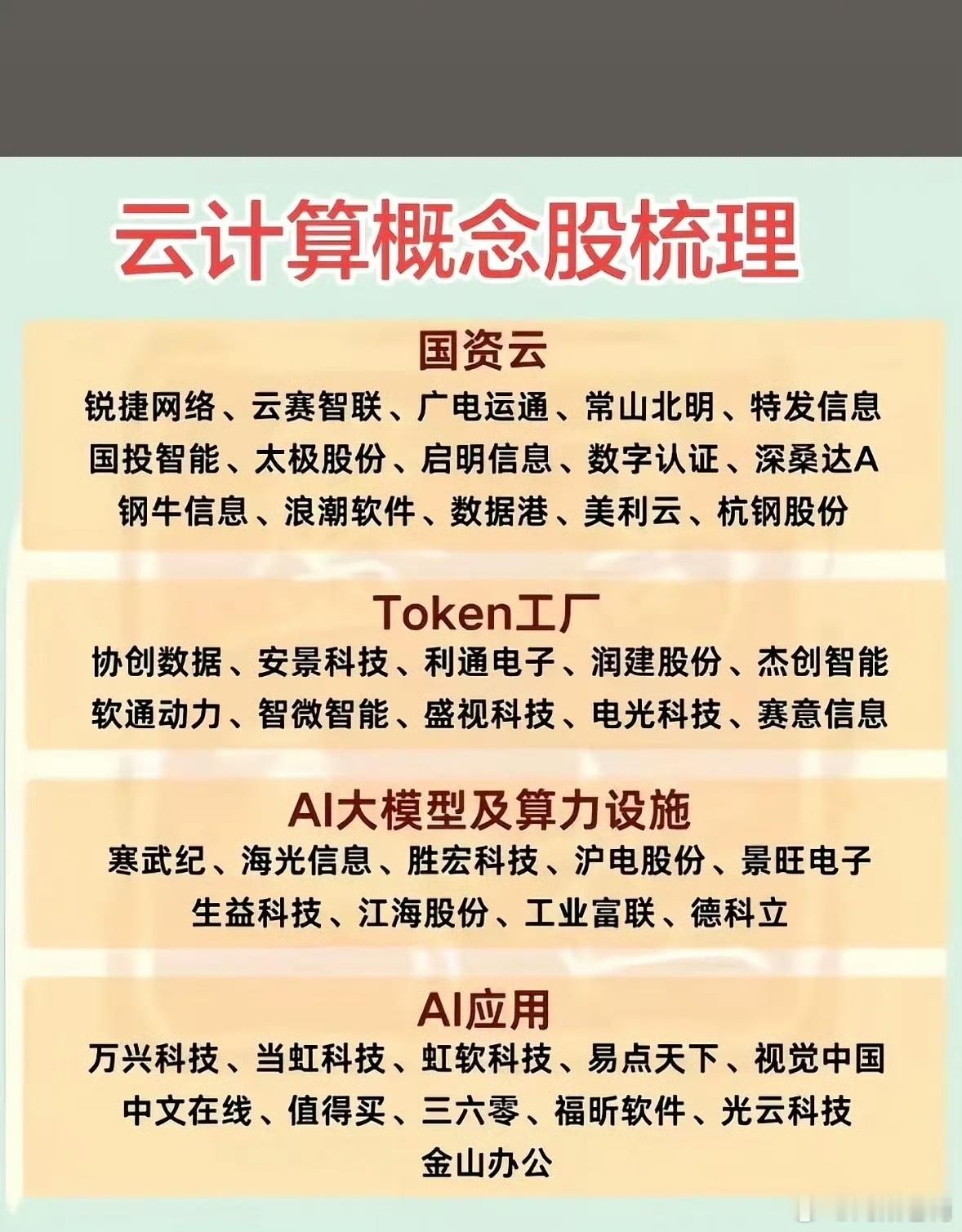 8家算力租赁核心标的深度剖析1、利通电子算力租赁赛道核心龙头，拥有英伟达优先供货