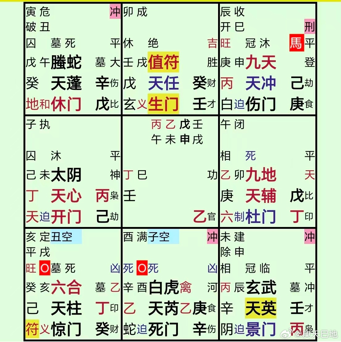 莫氏鸡煲老板说如果再来流量会关店瓜不欺人壬冠带，临玄武，景门入墓，明显再说谎话哈