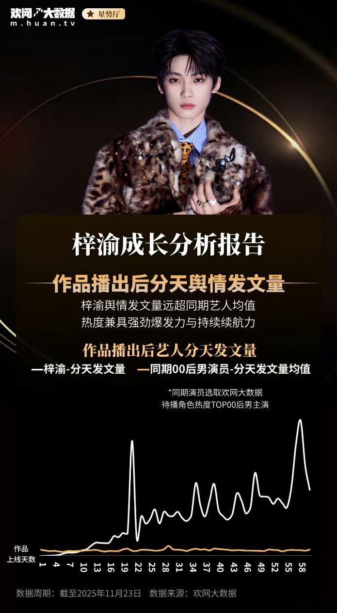 打破阶层的天选之子！美貌实力双在线，清醒又努力，梓渝的爆火根本就是必然！ 