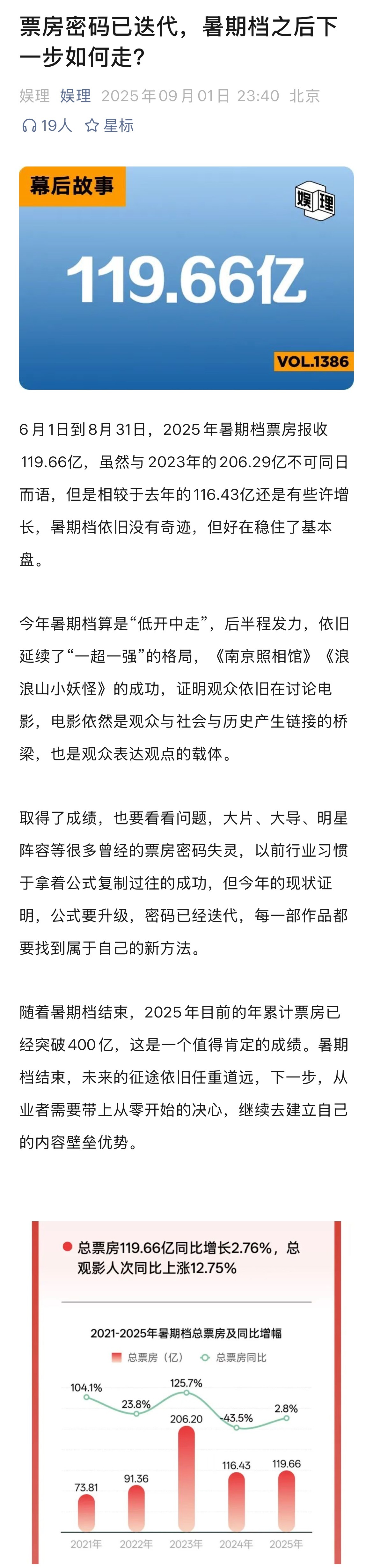暑期档部分票房密码已失灵85后导演申奥再夺暑期档冠军  2025暑期档过亿影片仅