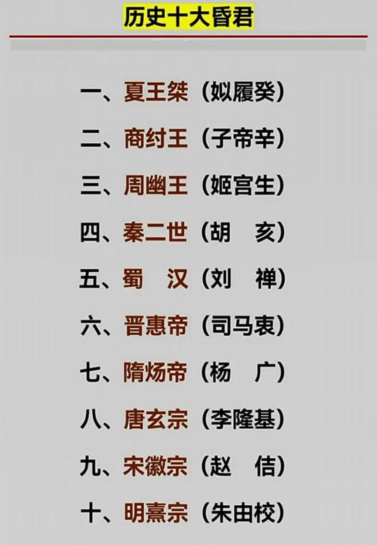 历史上十大昏君