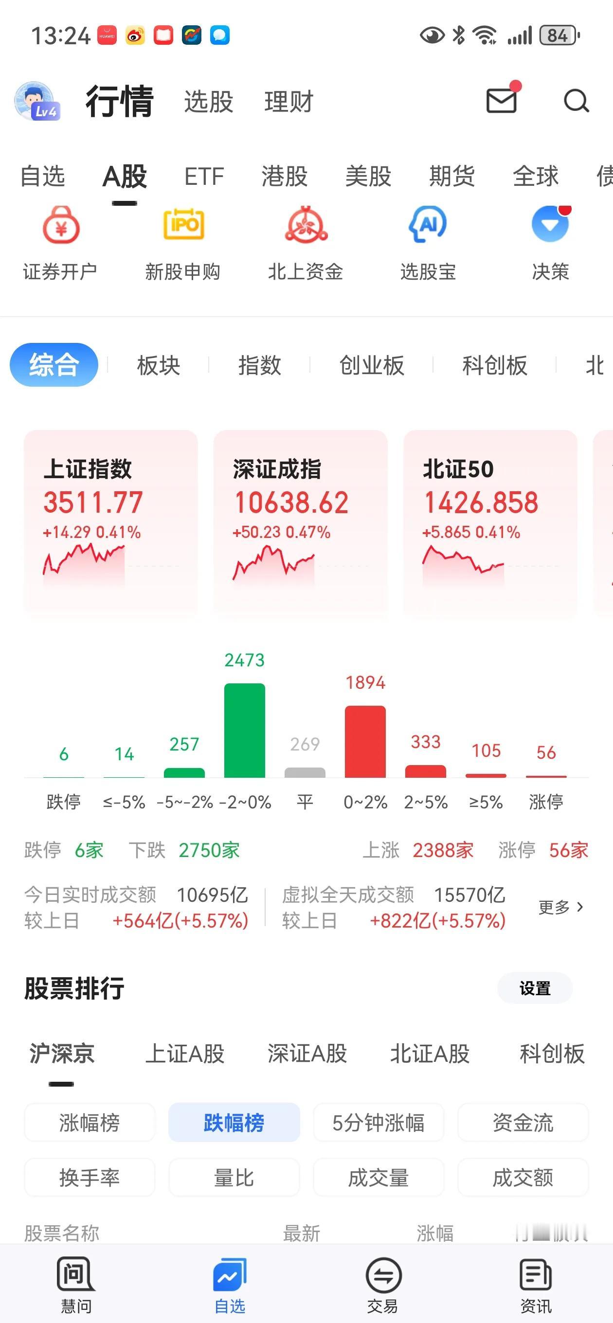 两岸猿声啼不住，轻舟已过万重山！
趋势一旦形成，所有整数关口，如同虚设，更像是窗