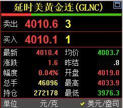 郁闷中的好消息，
国际金价反弹翻红了。

国际金价报价4010.4美元，
较上一