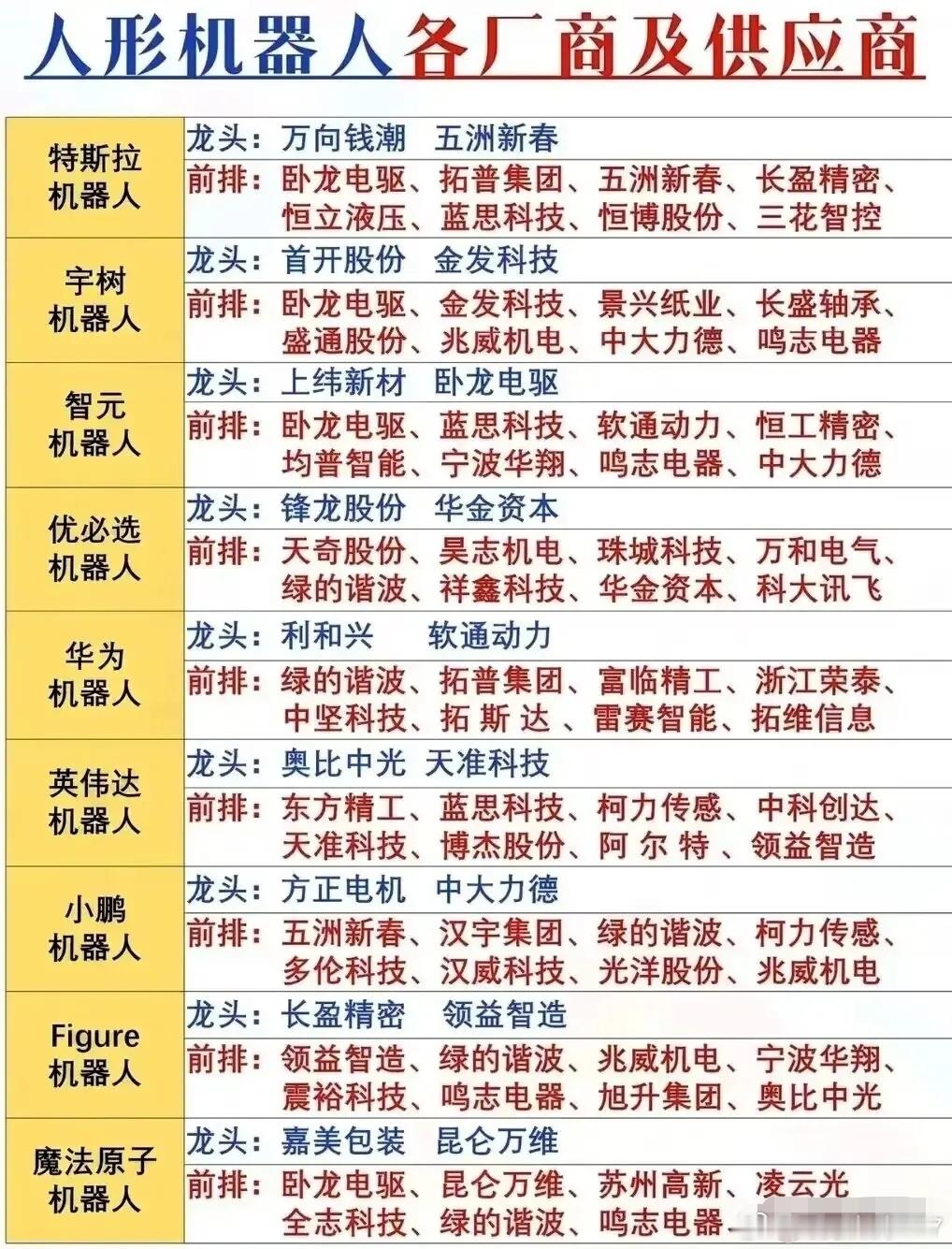 分享图片 
