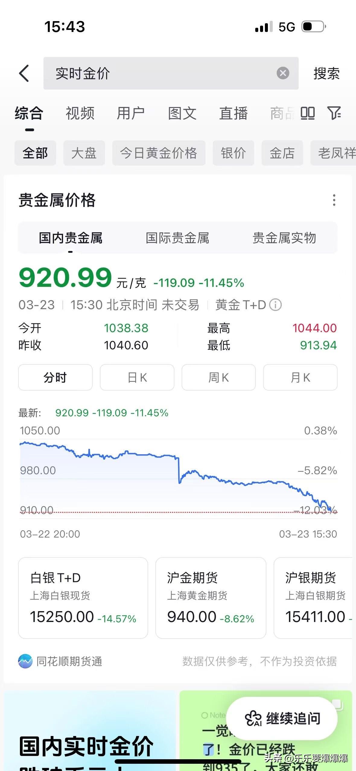 真是人算不如天算啊
我跟风囤金，终究成了资本的韭菜
黄金1270元一克那会，身边