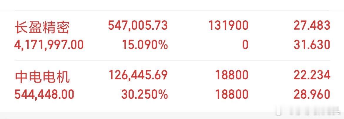 莎莎又接回长盈精密了，横盘那么久就是不下黄线，大盘这么强不等了，收到回复888 