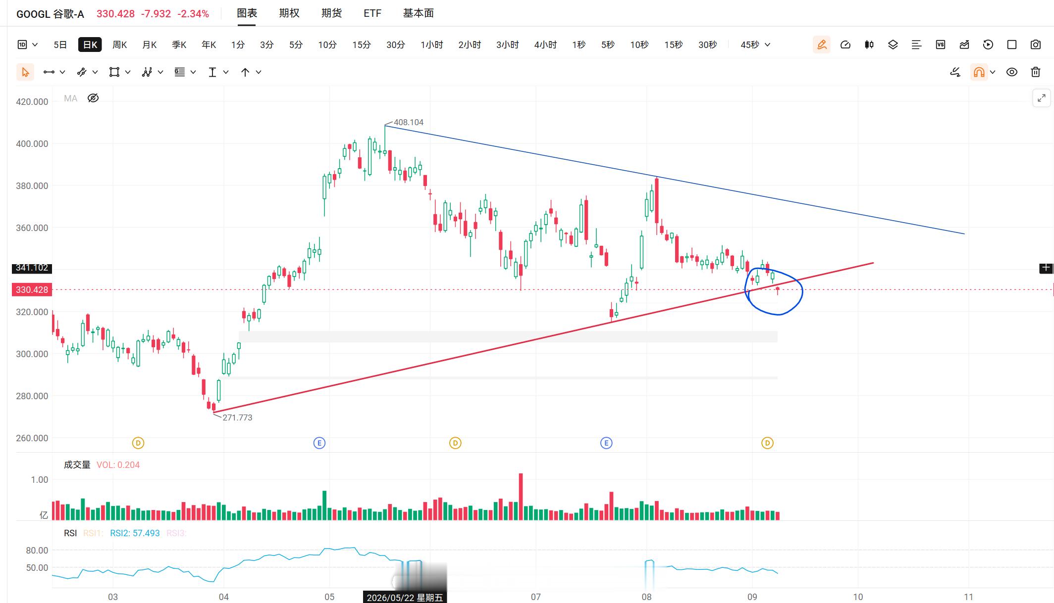 美股技术形态分析美股GOOGL苹果 AAPL[股票]苹果发布会 这两家今天都向下