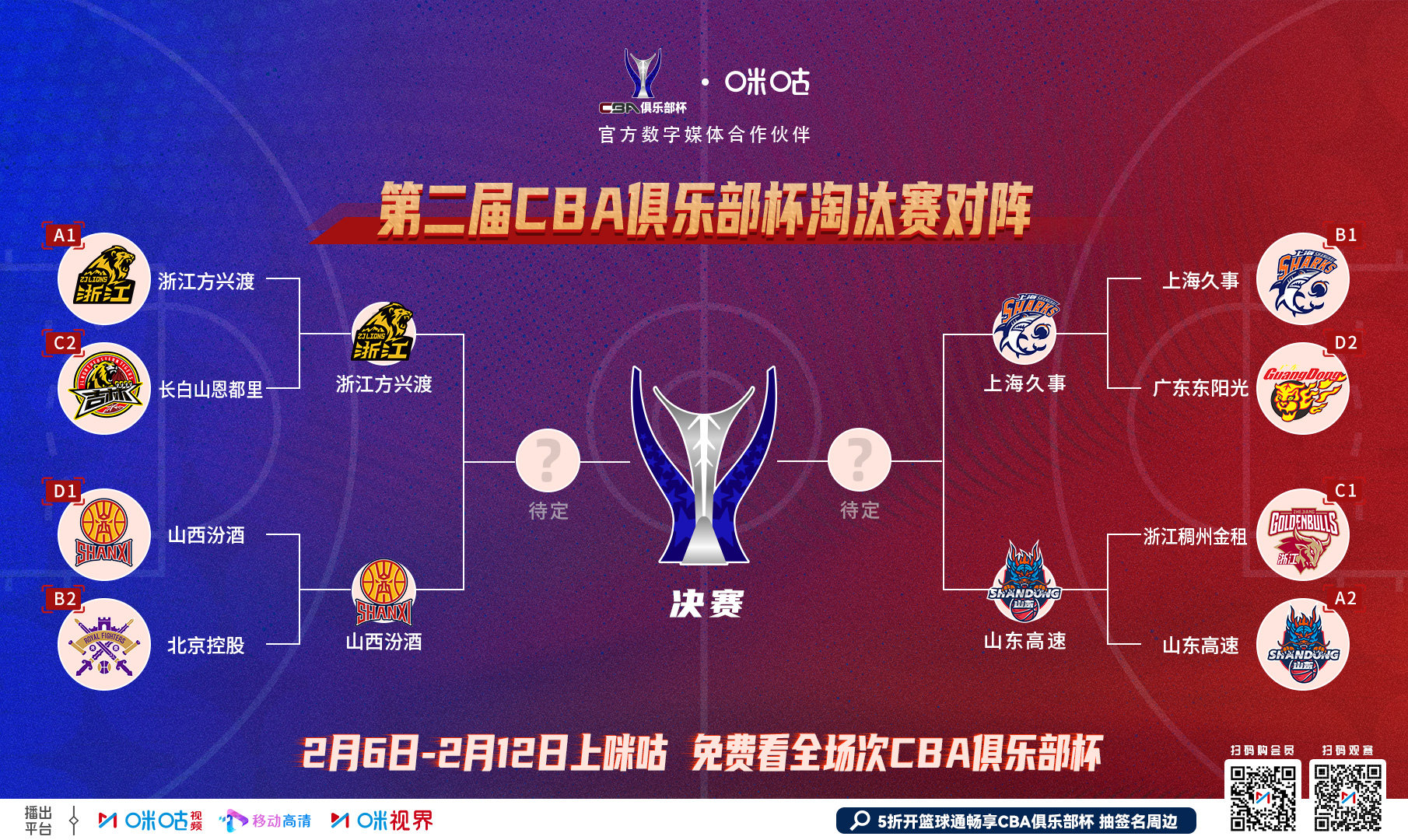 #山西男篮晋级CBA俱乐部杯四强##CBA俱乐部杯半决赛对阵出炉# 🏀 CBA