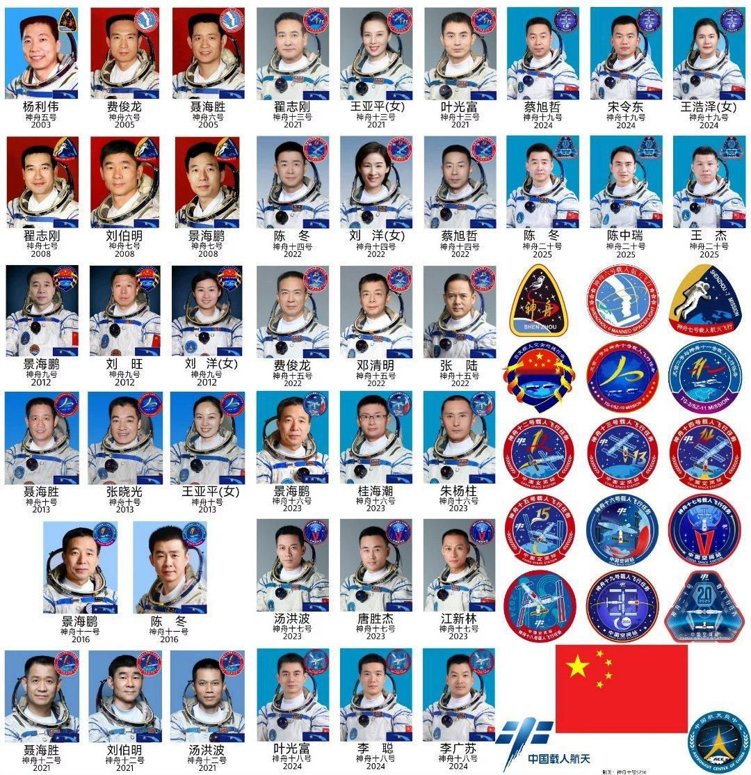 飞扬军事[超话] 截止目前，我国已有26名航天员、41人次搭乘神舟飞船进入太空执