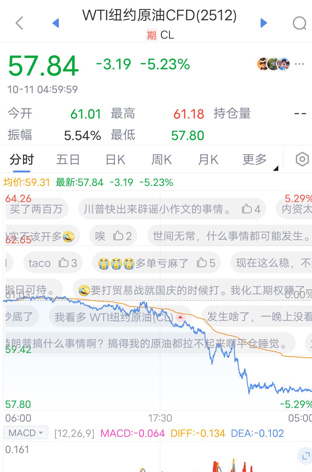 美债危机来了？
由于美国佬的联邦政府债务突破上限而导致政府机构停摆已经好几天了，
